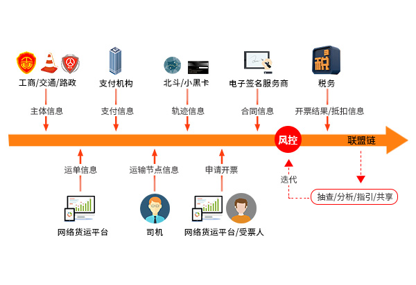 我们的优势